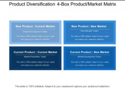 Product diversification 4 box product market matrix