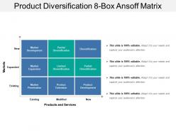 Product diversification 8 box ansoff matrix