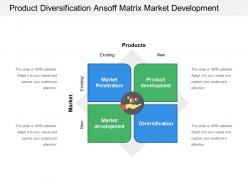 Product Diversification Ansoff Matrix Market Development