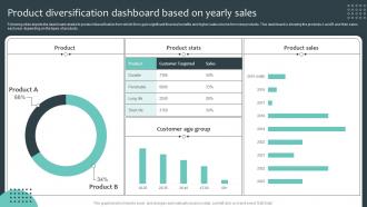 Product Diversification Dashboard Based On Yearly Sales