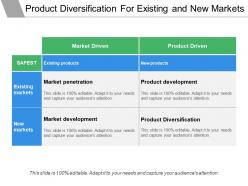 Product diversification for existing and new markets