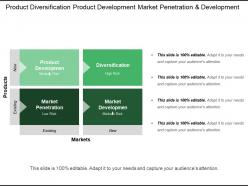 Product Diversification Product Development Market Penetration And Development