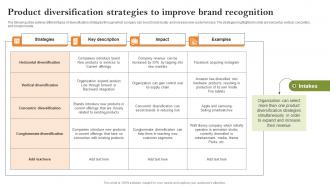 Product Diversification Strategies To Improve Growth Strategies To Successfully Expand Strategy SS