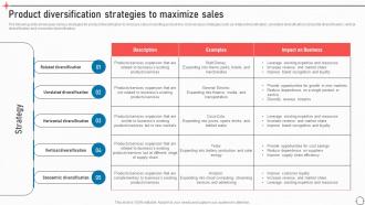 Product Diversification Strategies To Maximize Sales Business Improvement Strategies For Growth Strategy SS V