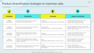 Product Diversification Strategies To Maximize Sales Steps For Business Growth Strategy SS