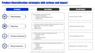Product Diversification Strategies With Actions And Impact