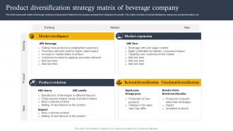 Product Diversification Strategy Matrix Of Beverage Company