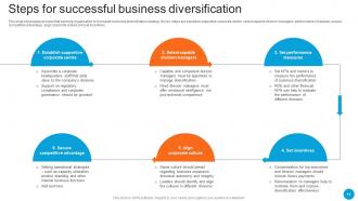 Product Diversification Strategy To Increase Sales And Business Revenue Strategy CD V Researched Downloadable