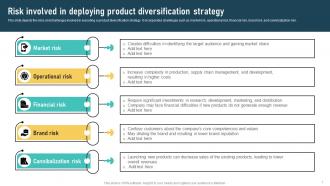 Product Diversification Techniques Overview And Implementation Strategies Strategy MD Content Ready Colorful