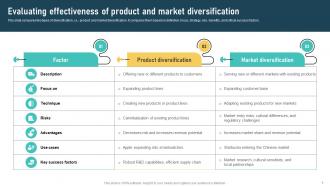 Product Diversification Techniques Overview And Implementation Strategies Strategy MD Impactful Colorful