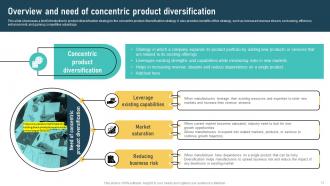 Product Diversification Techniques Overview And Implementation Strategies Strategy MD Compatible Colorful