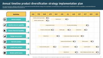Product Diversification Techniques Overview And Implementation Strategies Strategy MD Visual Colorful