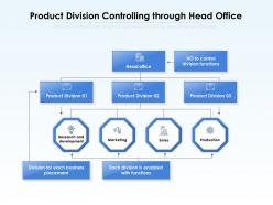 Product division controlling through head office