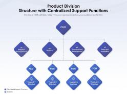 Product Division Structure With Centralized Support Functions