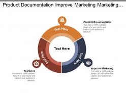 Product documentation improve marketing marketing business adword optimization cpb