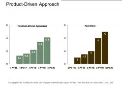 product_driven_approach_ppt_powerpoint_presentation_professional_cpb_Slide01