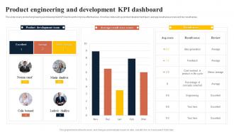 Product Engineering And Development KPI Dashboard