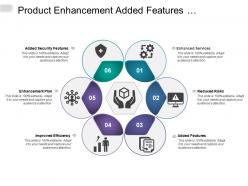 Product enhancement added features improved efficiency