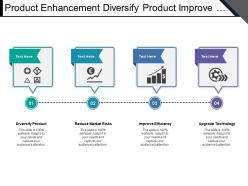 Product enhancement diversify product improve efficiency