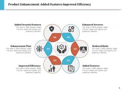 Product Enhancement Improved Services Technology Services Features Improve Efficiency