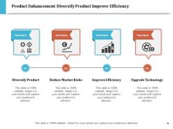 Product Enhancement Improved Services Technology Services Features Improve Efficiency