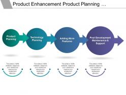 Product enhancement product planning adding features