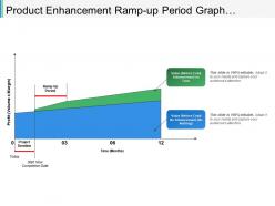 Product enhancement ramp-up period graph