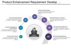 Product enhancement requirement develop plan gap analysis