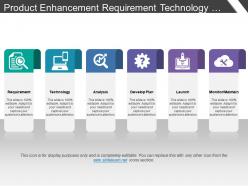 Product enhancement requirement technology launch monitor