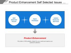Product enhancement self selected issues added features