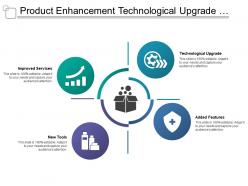 Product enhancement technological upgrade added features new tools