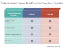 Product evaluation process steps powerpoint presentation templates