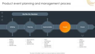 Product Event Planning And Management Process Impact Of Successful Product Launch Event