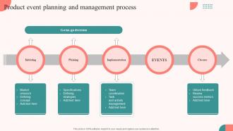 Product Event Planning And Management Process Tasks For Effective Launch Event Ppt Slides
