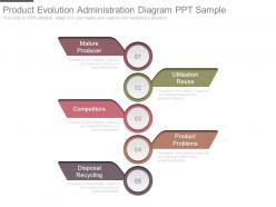 Product evolution administration diagram ppt sample