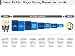 Product evolution stages planning development launch