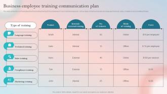 Product Expansion Guide To Increase Brand Business Employee Training Communication Plan