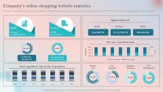 Product Expansion Guide To Increase Brand Companys Online Shopping Website Statistics