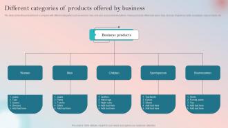 Product Expansion Guide To Increase Brand Different Categories Of Products Offered By Business