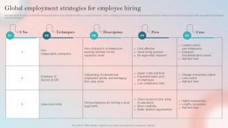 Product Expansion Guide To Increase Brand Global Employment Strategies For Employee Hiring