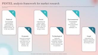 Product Expansion Guide To Increase Brand PESTEL Analysis Framework For Market Research