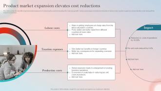 Product Expansion Guide To Increase Brand Product Market Expansion Elevates Cost Reductions