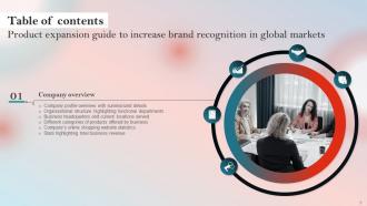 Product Expansion Guide To Increase Brand Recognition In Global Markets Powerpoint Presentation Slides Analytical Captivating