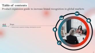Product Expansion Guide To Increase Brand Recognition In Global Markets Powerpoint Presentation Slides Compatible Aesthatic