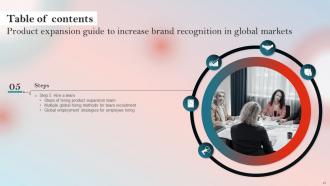 Product Expansion Guide To Increase Brand Recognition In Global Markets Powerpoint Presentation Slides Template Engaging