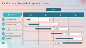 Product Expansion Guide To Increase Brand Recognition In Global Markets Powerpoint Presentation Slides Attractive Engaging