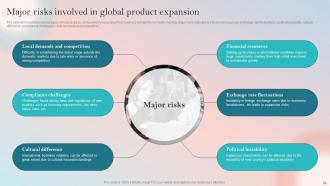 Product Expansion Guide To Increase Brand Recognition In Global Markets Powerpoint Presentation Slides Unique Adaptable