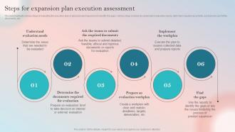 Product Expansion Guide To Increase Brand Steps For Expansion Plan Execution Assessment