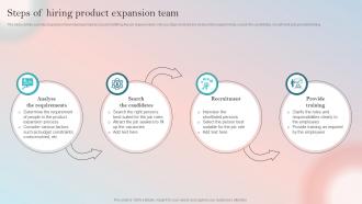 Product Expansion Guide To Increase Brand Steps Of Hiring Product Expansion Team