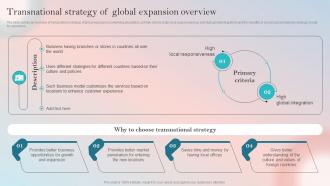 Product Expansion Guide To Increase Brand Transnational Strategy Of Global Expansion Overview